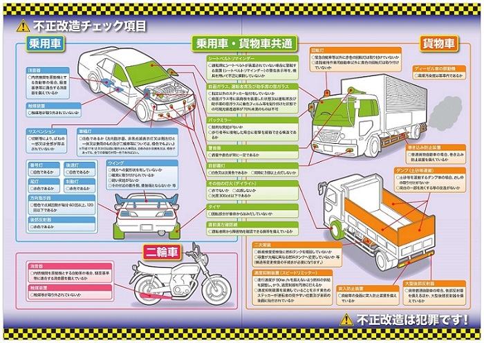 不正改造チェック項目