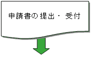 申請書の提出・受付