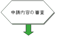 申請内容の審査