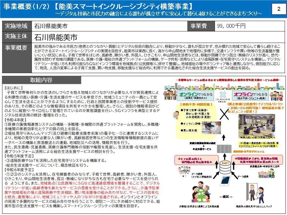 能美スマートインクルーシブシティ構築事業概要