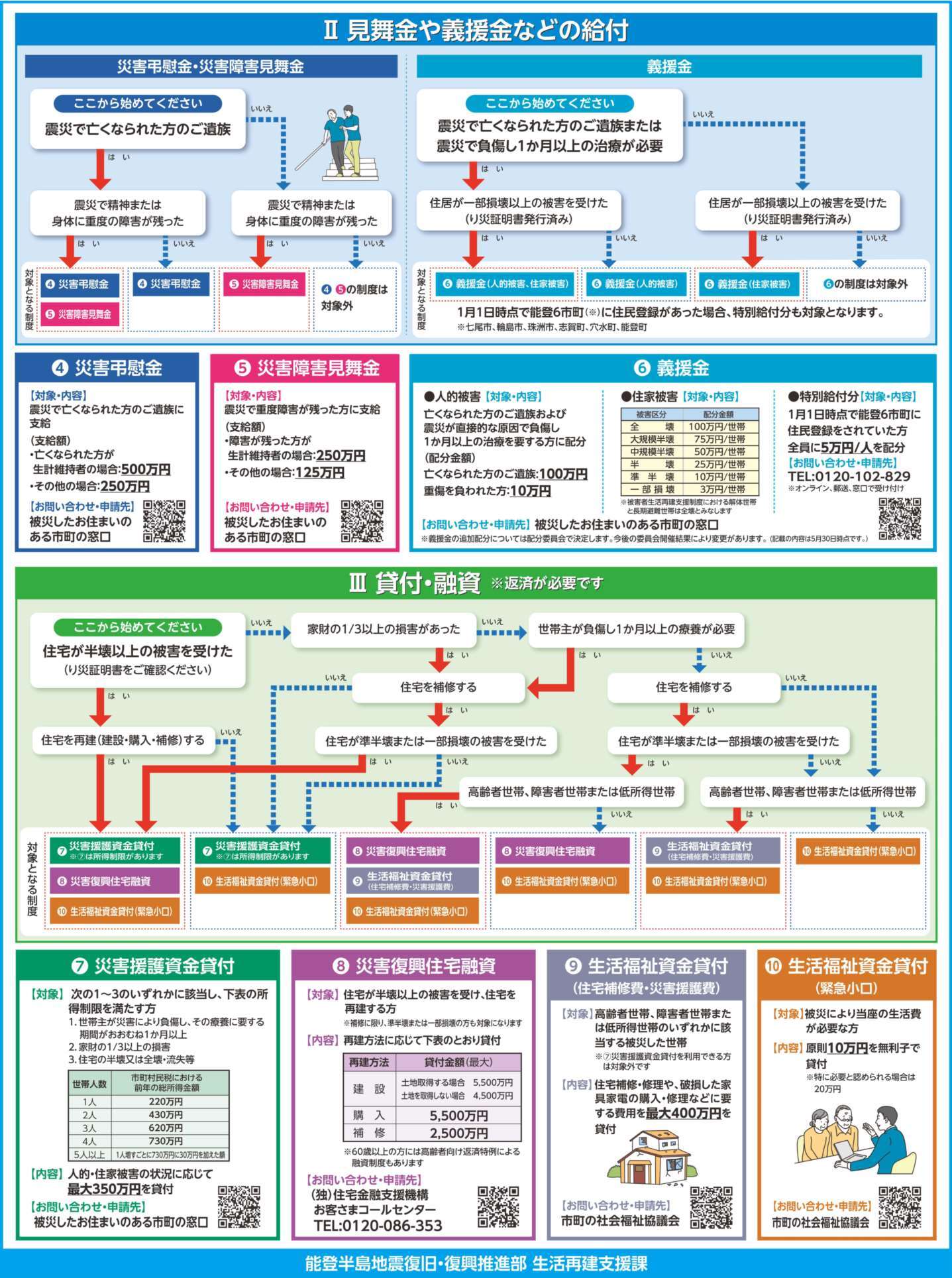 石川県支援制度（ウラ）