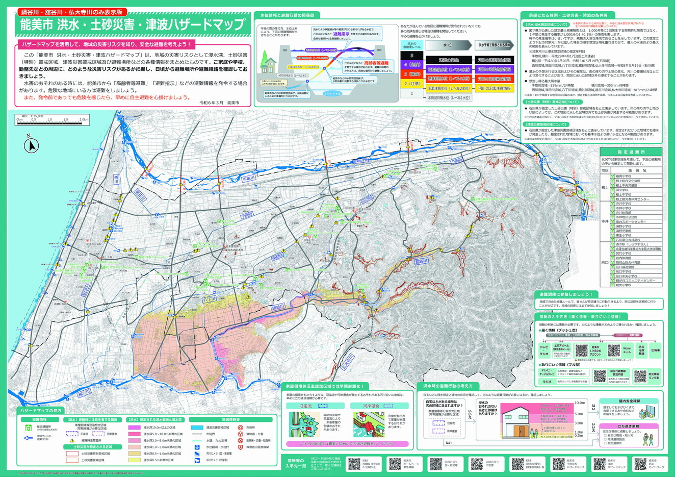 鍋谷川・舘谷川・仏大寺川 