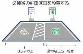 いしかわ支えあい駐車場区画
