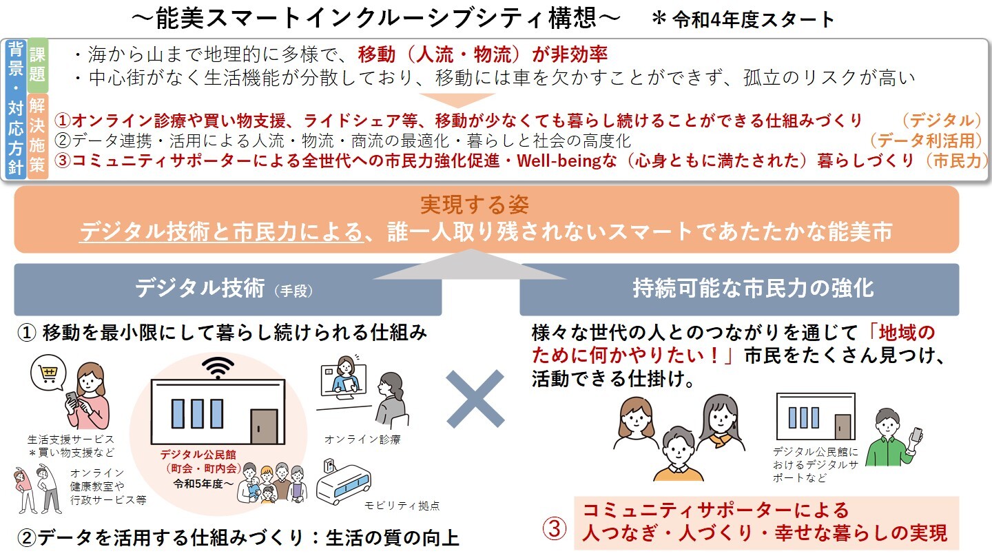 スマートインクルーシブ