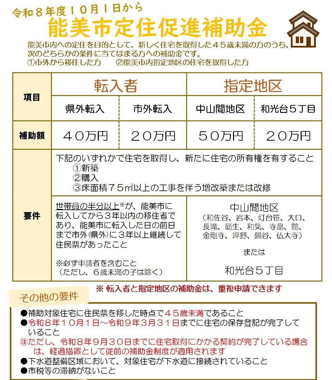 能美市定住促進補助金チラシ