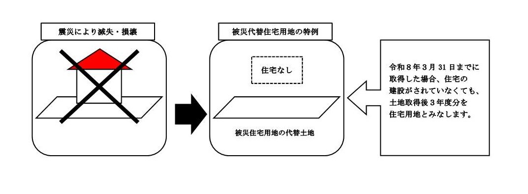 tokureitekiyou