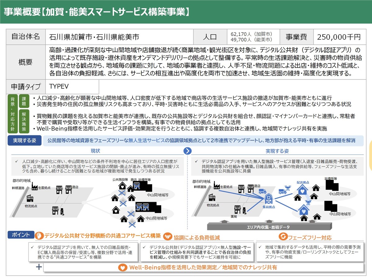 加賀・能美スマートイサービス構築事業スライド