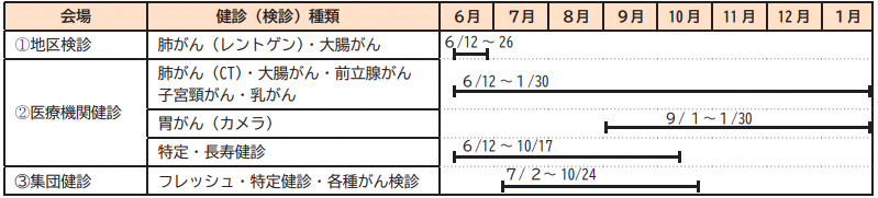 健診日程表