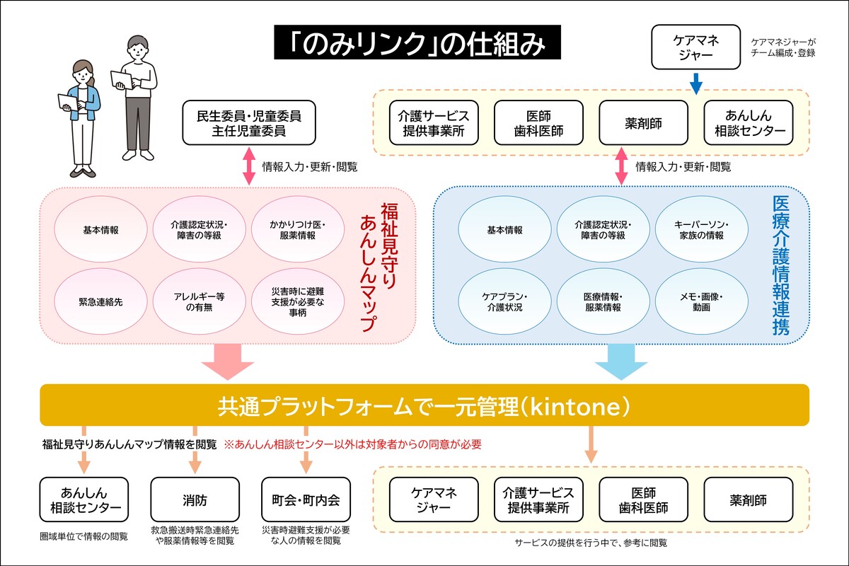のみリンクの仕組み（イメージ）