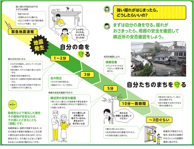 地震のときのあなたの行動