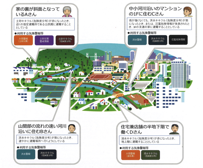 お住いの場所別キキクルの使い方