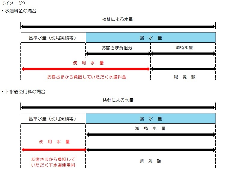減免イメージ図